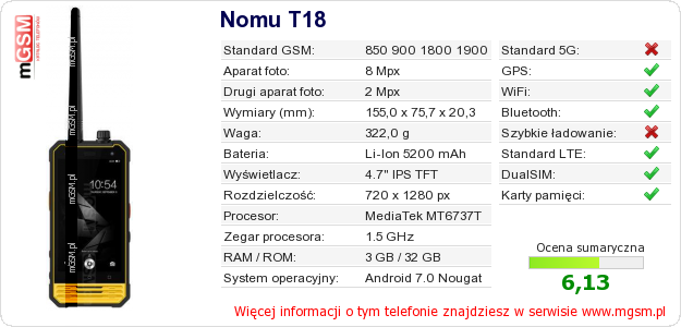 Dane telefonu Nomu T18