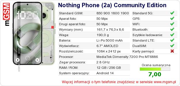Dane telefonu Nothing Phone (2a) Community Edition Dane telefonu Nothing Phone (2a) Community Edition