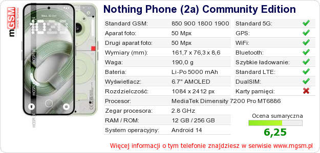 Dane telefonu Nothing Phone (2a) Community Edition