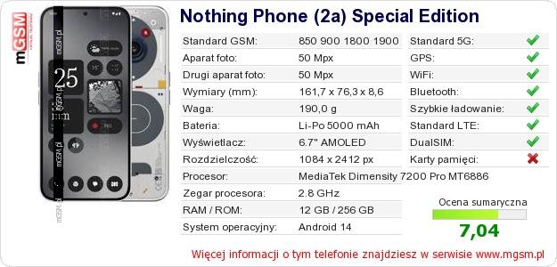 Dane telefonu Nothing Phone (2a) Special Edition Dane telefonu Nothing Phone (2a) Special Edition