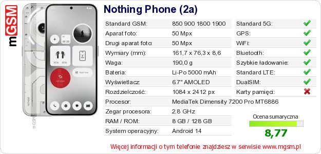 Dane telefonu Nothing Phone (2a)