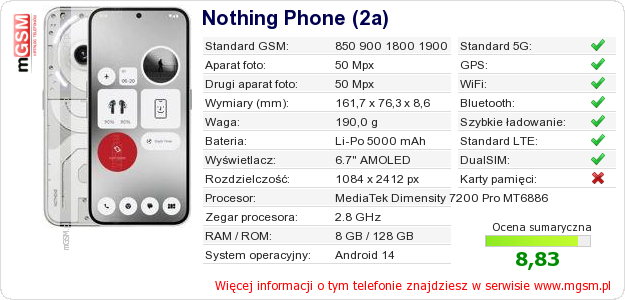 Dane telefonu Nothing Phone (2a)