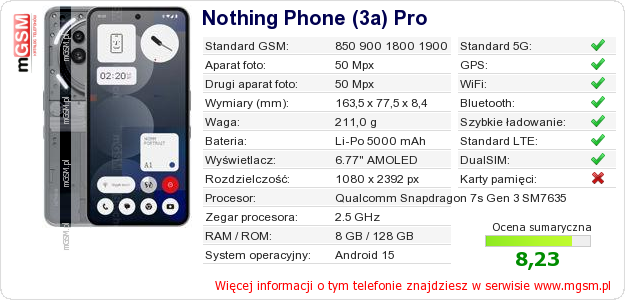 Dane telefonu Nothing Phone (3a) Pro