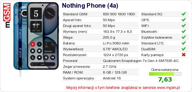 Dane telefonu Nothing Phone (4a)