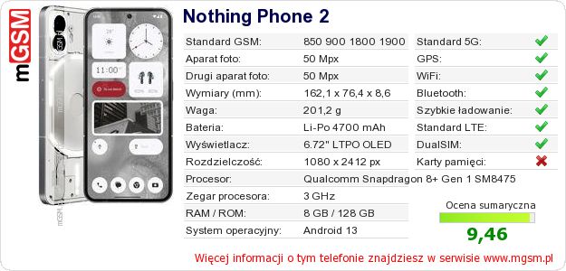 Dane telefonu Nothing Phone 2 Dane telefonu Nothing Phone 2