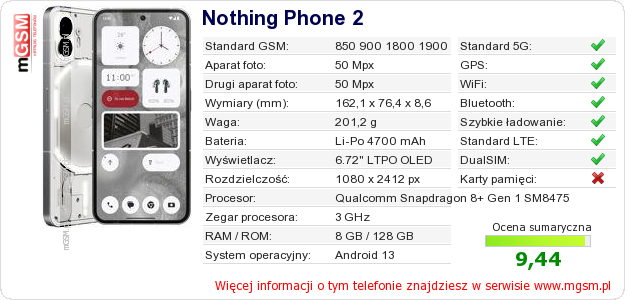 Dane telefonu Nothing Phone 2
