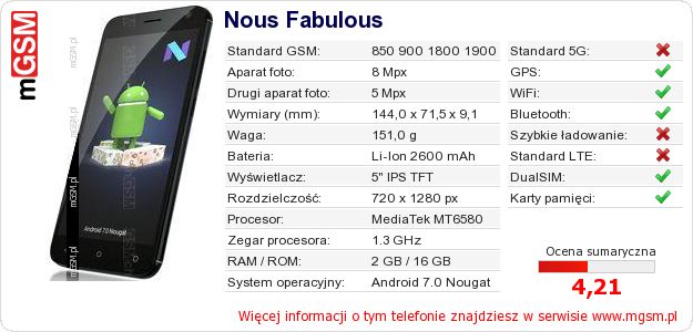 Dane telefonu Nous Fabulous Dane telefonu Nous Fabulous