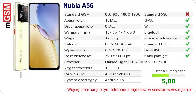 Dane telefonu Nubia A56 Dane telefonu Nubia A56