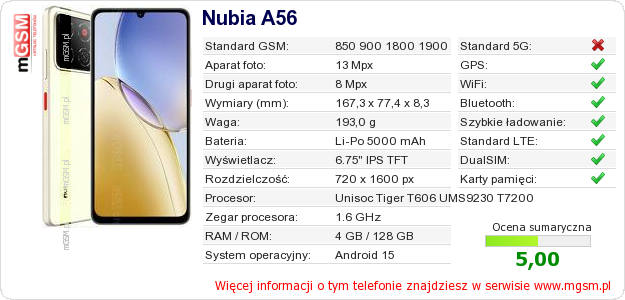 Dane telefonu Nubia A56 Dane telefonu Nubia A56