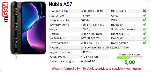 Dane telefonu Nubia A57 Dane telefonu Nubia A57