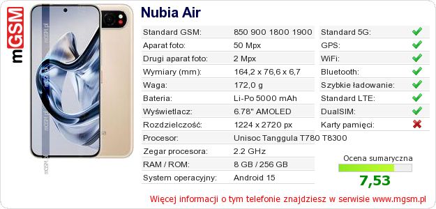 Dane telefonu Nubia Air Dane telefonu Nubia Air