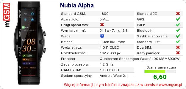 Dane telefonu Nubia Alpha