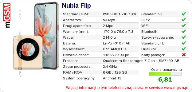 Dane telefonu Nubia Flip Dane telefonu Nubia Flip