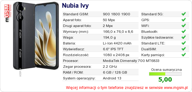 Dane telefonu Nubia Ivy