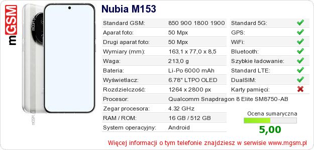 Dane telefonu Nubia M153