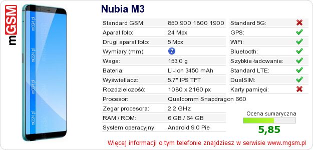 Dane telefonu Nubia M3 Dane telefonu Nubia M3
