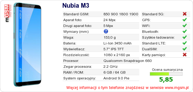 Dane telefonu Nubia M3 Dane telefonu Nubia M3