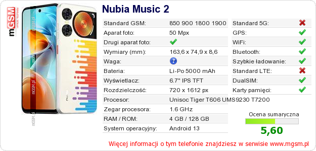 Dane telefonu Nubia Music 2 Dane telefonu Nubia Music 2