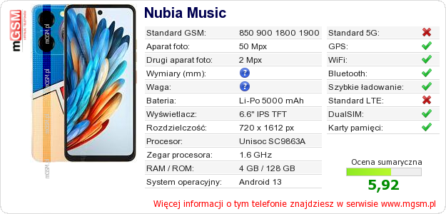 Dane telefonu Nubia Music Dane telefonu Nubia Music