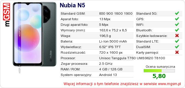 Dane telefonu Nubia N5