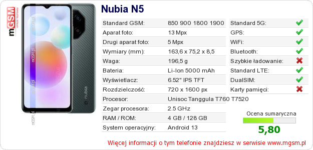 Dane telefonu Nubia N5
