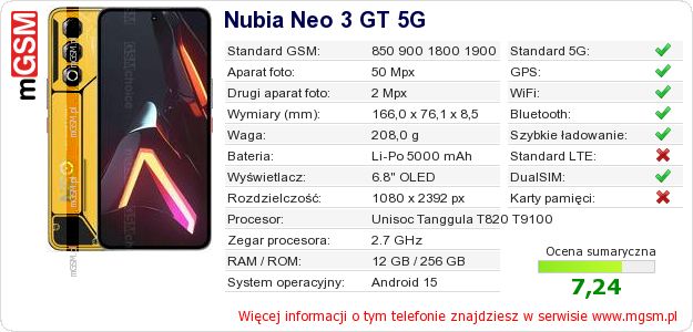 Dane telefonu Nubia Neo 3 GT 5G