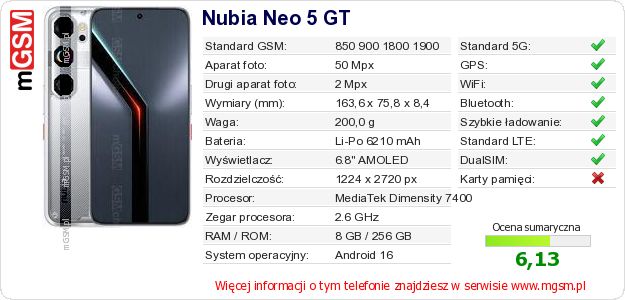 Dane telefonu Nubia Neo 5 GT Dane telefonu Nubia Neo 5 GT