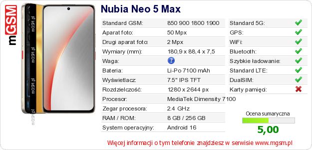Dane telefonu Nubia Neo 5 Max Dane telefonu Nubia Neo 5 Max