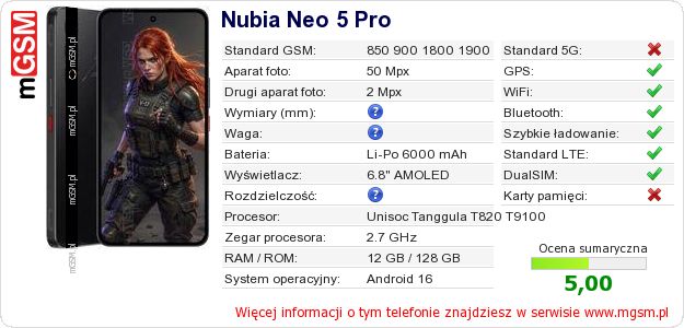 Dane telefonu Nubia Neo 5 Pro