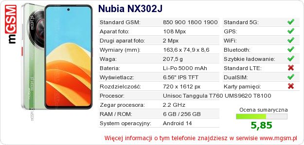 Dane telefonu Nubia NX302J Dane telefonu Nubia NX302J