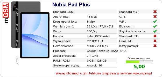 Dane telefonu Nubia Pad Plus Dane telefonu Nubia Pad Plus