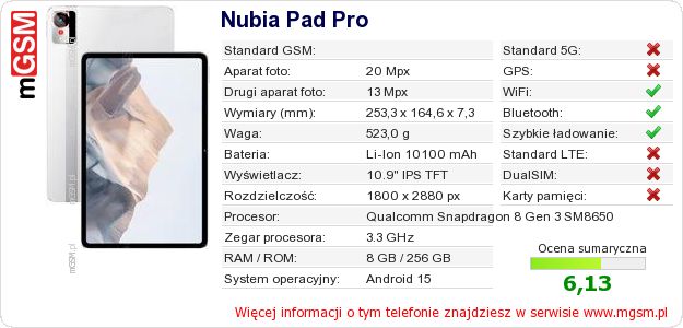 Dane telefonu Nubia Pad Pro
