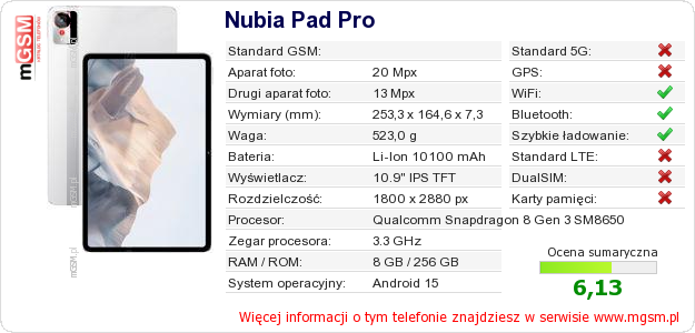 Dane telefonu Nubia Pad Pro Dane telefonu Nubia Pad Pro