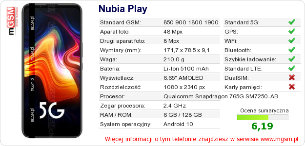 Dane telefonu Nubia Play Dane telefonu Nubia Play