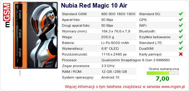 Dane telefonu Nubia Red Magic 10 Air