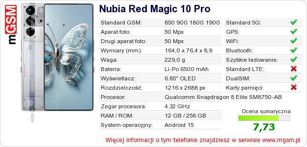 Dane telefonu Nubia Red Magic 10 Pro