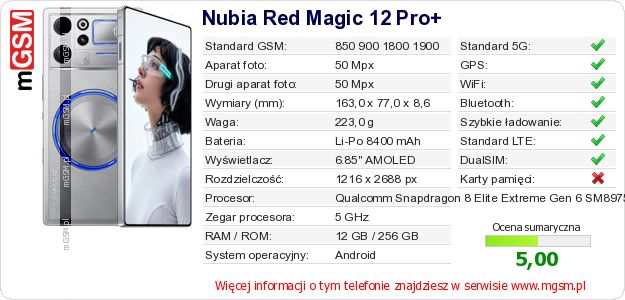 Dane telefonu Nubia Red Magic 12 Pro+