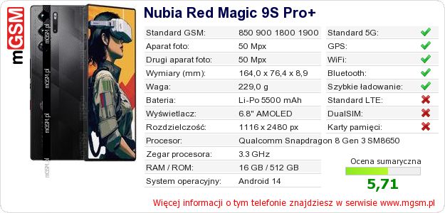 Dane telefonu Nubia Red Magic 9S Pro+
