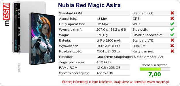 Dane telefonu Nubia Red Magic Astra Dane telefonu Nubia Red Magic Astra
