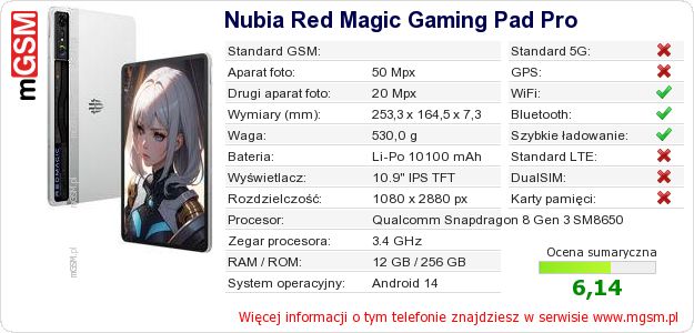 Dane telefonu Nubia Red Magic Gaming Pad Pro
