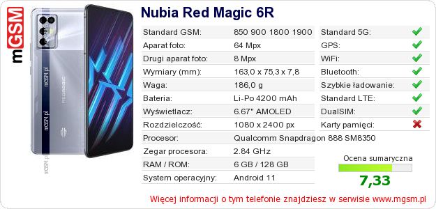 Dane telefonu Nubia Red Magic 6R