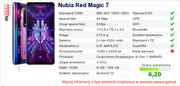 Dane telefonu Nubia Red Magic 7
