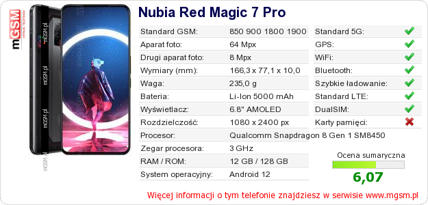 Dane telefonu Nubia Red Magic 7 Pro