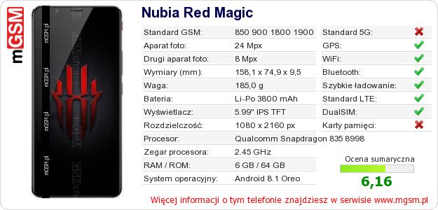 Dane telefonu Nubia Red Magic