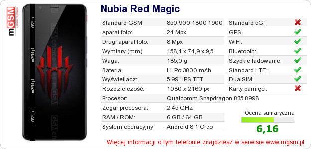 Dane telefonu Nubia Red Magic