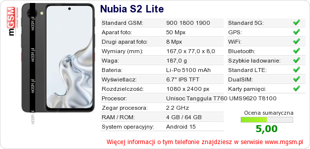 Dane telefonu Nubia S2 Lite