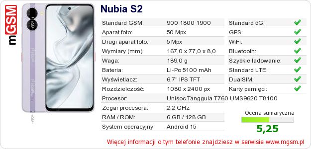 Dane telefonu Nubia S2