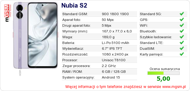 Dane telefonu Nubia S2