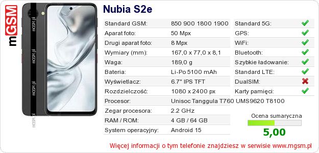 Dane telefonu Nubia S2e