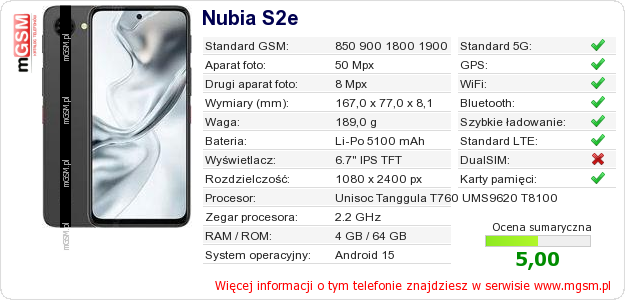 Dane telefonu Nubia S2e